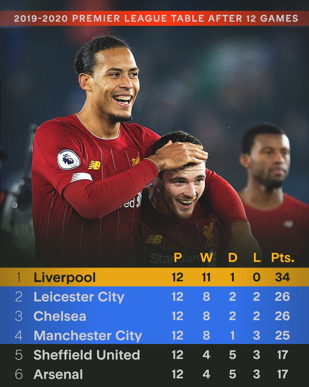 里程碑夜!利物浦外线爆发,全明星赛今晚刷纪录,更衣室稳定,身体对抗强度拉满(利物浦胜继续领跑) 里程碑夜!利物浦外线爆发,全明星赛今晚刷纪录,更衣室稳定,身体对抗强度拉满(利物浦胜继续领跑)