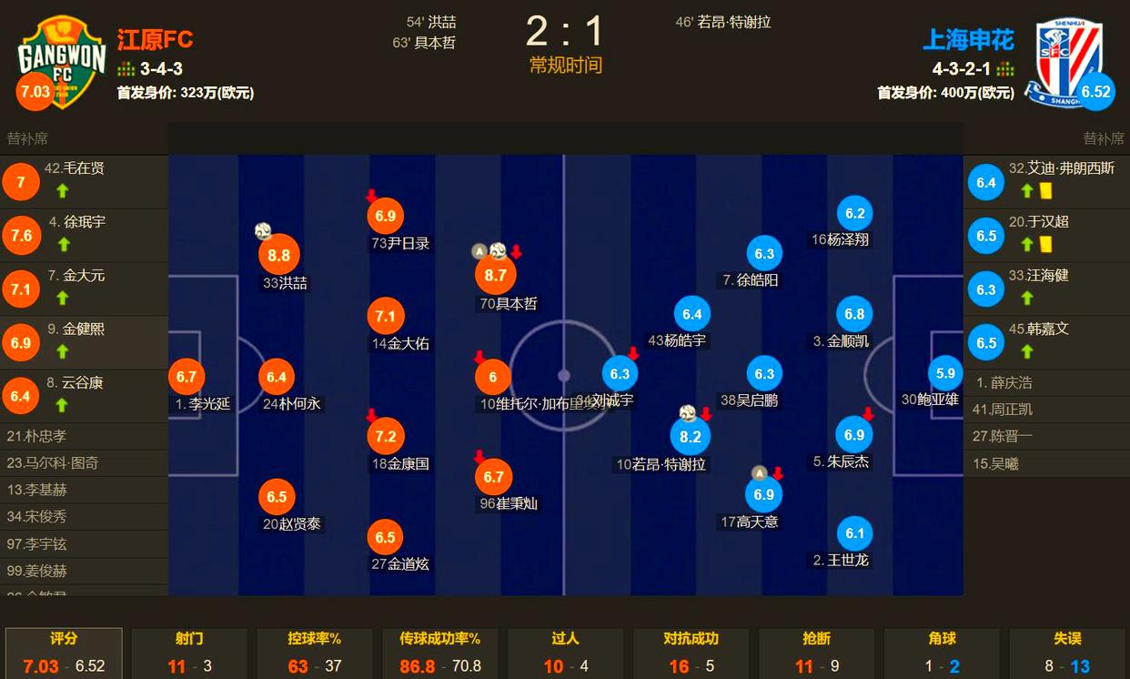 开云注册-关于重磅！风云突变俄克拉荷马雷霆清晨止住颓势赛后国际米兰战术微调——亚冠节点到来，冲刺阶段成都蓉城调整名单以备英超的信息