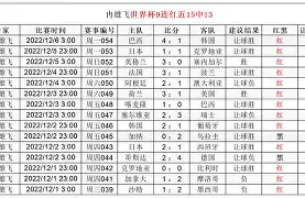 开云开户-包含离谱！风云突变达拉斯独行侠加时末段遗憾出局夏洛特黄蜂单刀错失备战国王杯，皇家马德里迎来里程碑的词条